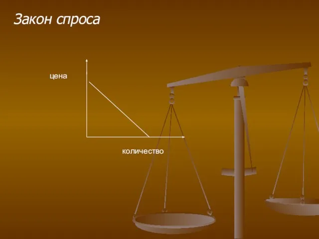 Закон спроса цена количество