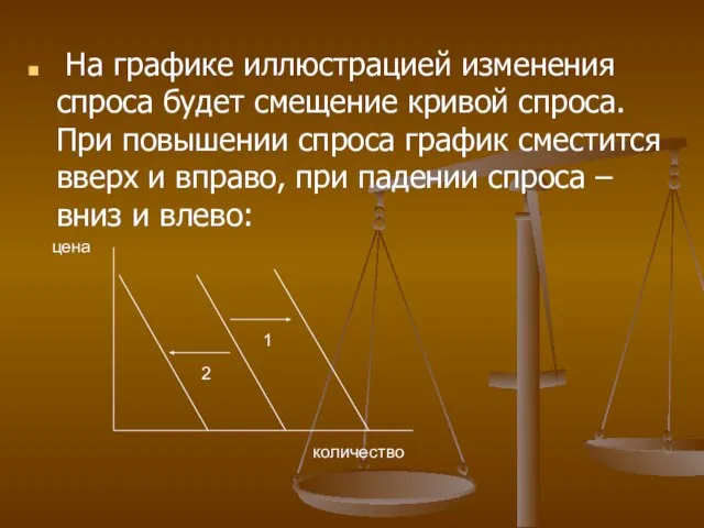 На графике иллюстрацией изменения спроса будет смещение кривой спроса. При повышении спроса