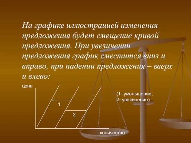 На графике иллюстрацией изменения предложения будет смещение кривой предложения. При увеличении предложения