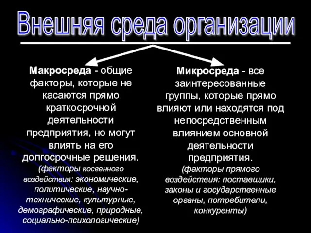 Внешняя среда организации Микросреда - все заинтересованные группы, которые прямо влияют или