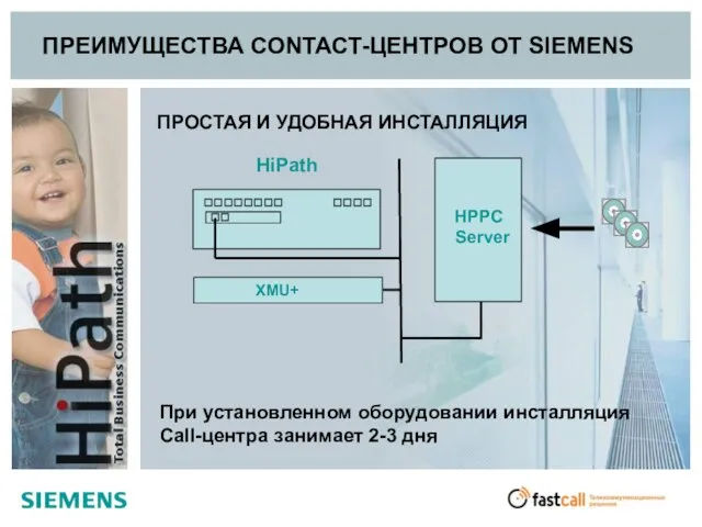 ПРЕИМУЩЕСТВА CONTACT-ЦЕНТРОВ ОТ SIEMENS ПРОСТАЯ И УДОБНАЯ ИНСТАЛЛЯЦИЯ При установленном оборудовании инсталляция