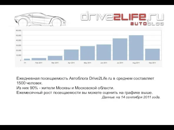 Ежедневная посещаемость Автоблога Drive2Life.ru в среднем составляет 1500 человек. Из них 90%