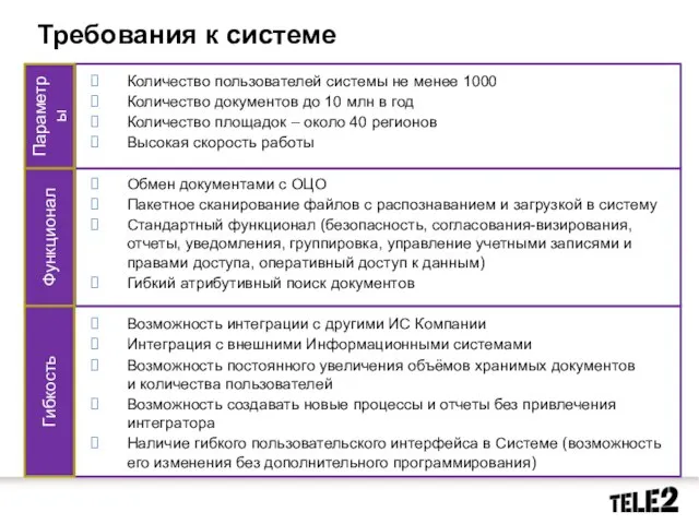 Требования к системе Количество пользователей системы не менее 1000 Количество документов до