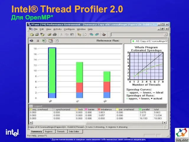 Intel® Thread Profiler 2.0 Для OpenMP* * Другие наименования и товарные знаки