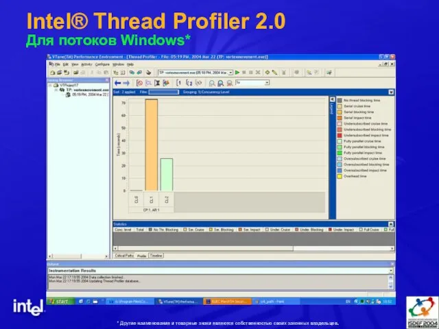 Intel® Thread Profiler 2.0 Для потоков Windows* * Другие наименования и товарные