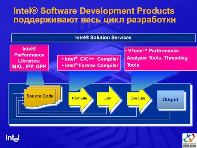 Source Code Compile Execute Output Link Intel® Software Development Products поддерживают весь