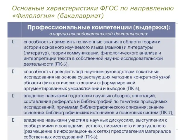 Основные характеристики ФГОС по направлению «Филология» (бакалавриат)