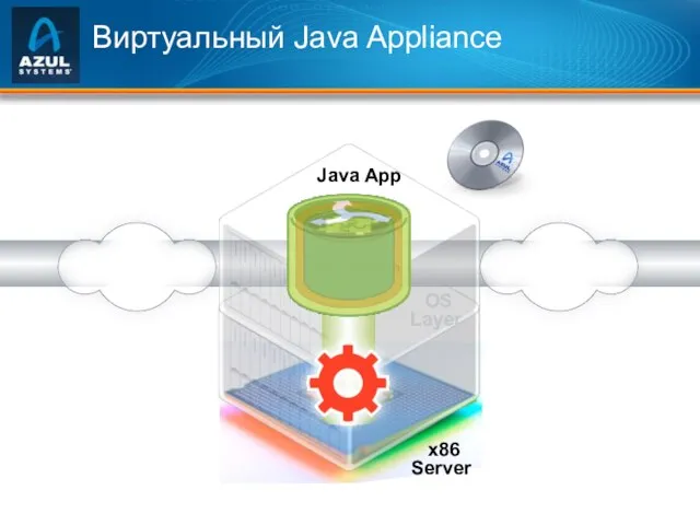 Java Virtualization Java App OS Layer x86 Server Виртуальный Java Appliance