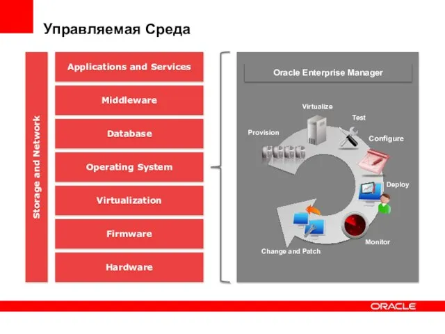 Provision Virtualize Test Deploy Change and Patch Monitor Configure Applications and Services