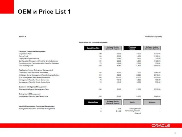 OEM и Price List 1