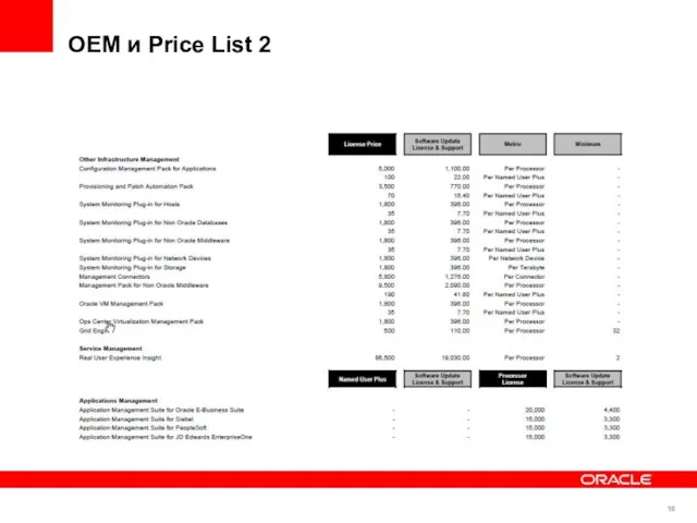 OEM и Price List 2