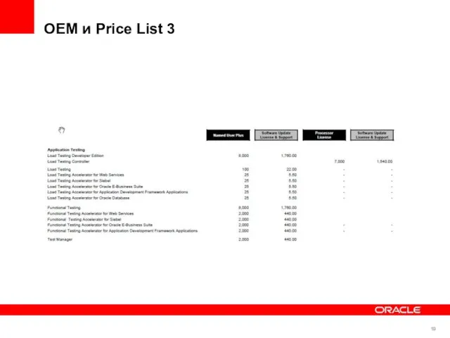 OEM и Price List 3