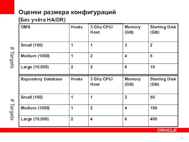 # Targets # Targets Оценки размера конфигураций (Без учёта HA/DR)