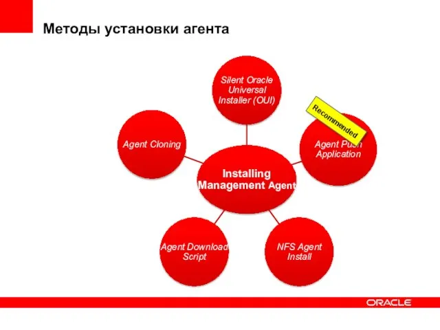 Recommended Методы установки агента