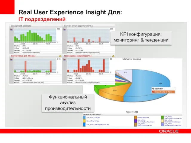 Функциональный анализ производительности KPI конфигурация, мониторинг & тенденции Real User Experience Insight Для: IT подразделений