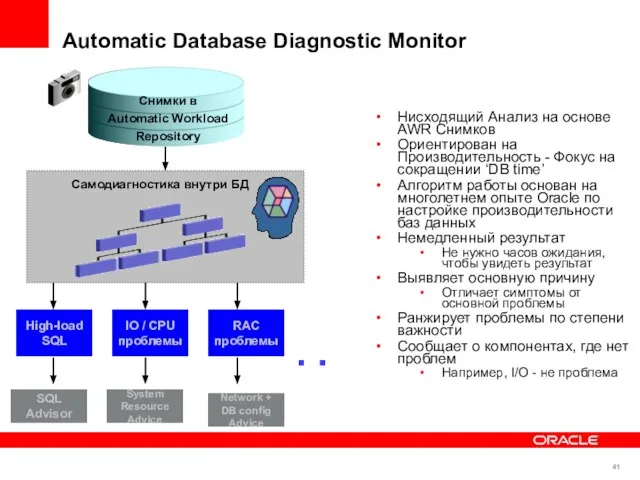 SQL Advisor High-load SQL IO / CPU проблемы RAC проблемы Automatic Diagnostic