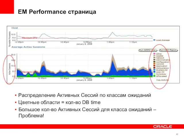 EM Performance страница Распределение Активных Сессий по классам ожиданий Цветные области =