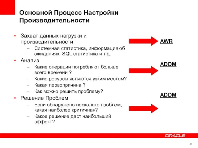 Основной Процесс Настройки Производительности Захват данных нагрузки и производительности Системная статистика, информация