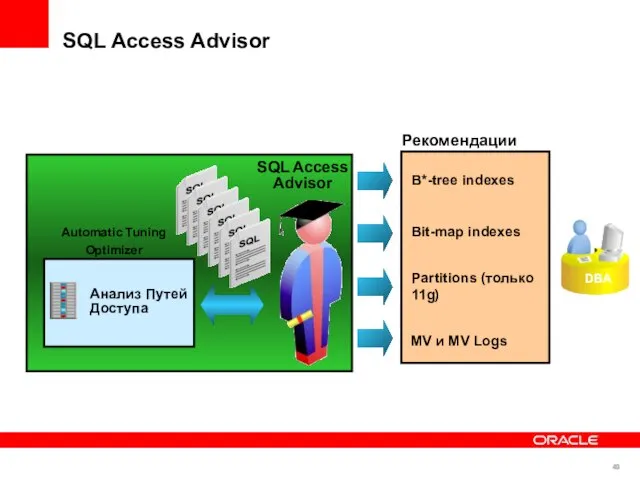 Partitions (только 11g) MV и MV Logs Bit-map indexes Automatic Tuning Optimizer