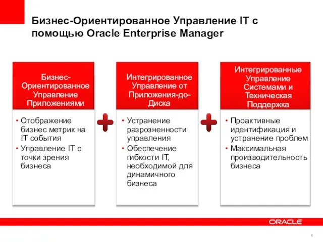 Бизнес-Ориентированное Управление IT с помощью Oracle Enterprise Manager