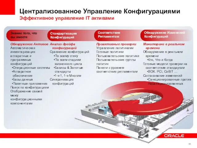 Централизованное Управление Конфигурациями Эффективное управление IT активами Знание того, что вы имеете