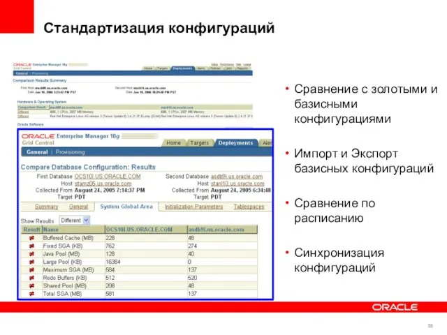 Стандартизация конфигураций Сравнение с золотыми и базисными конфигурациями Импорт и Экспорт базисных