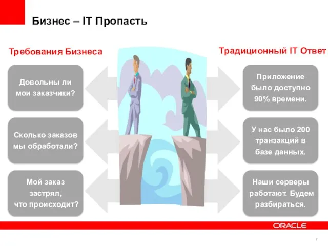 Приложение было доступно 90% времени. Довольны ли мои заказчики? У нас было