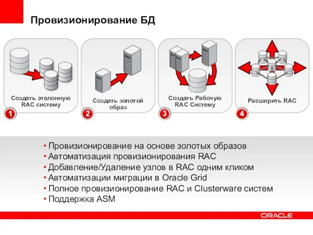 Провизионирование на основе золотых образов Автоматизация провизионирования RAC Добавление/Удаление узлов в RAC
