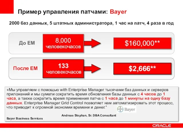 Пример управления патчами: Bayer **Assumes DBA FTE cost at $100/hr «Мы управляем