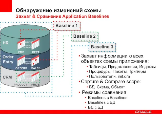 Захват информации о всех объектах схемы приложения: Таблицы, Представления, Индексы Процедуры, Пакеты,