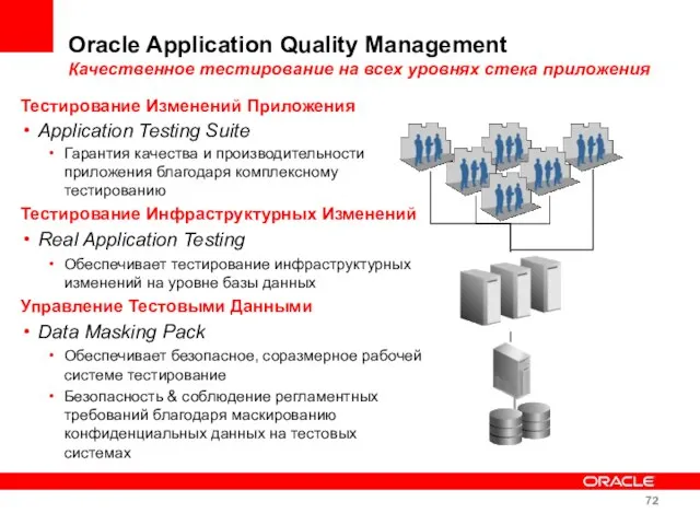 Тестирование Изменений Приложения Application Testing Suite Гарантия качества и производительности приложения благодаря