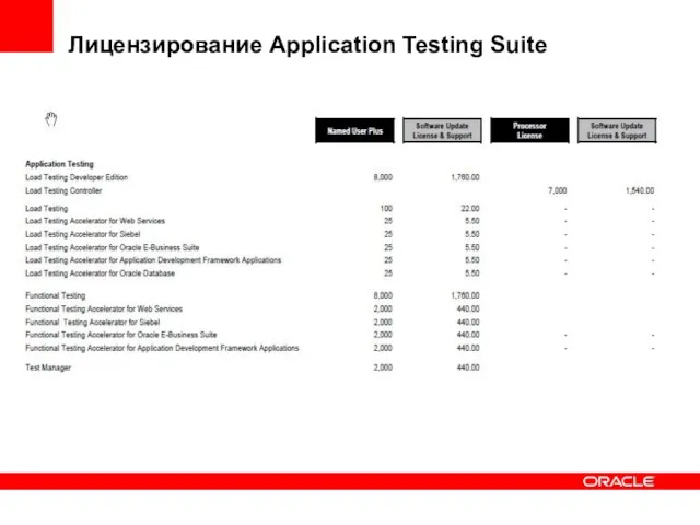 Лицензирование Application Testing Suite