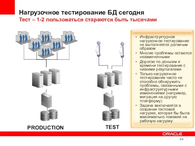 Нагрузочное тестирование БД сегодня Тест – 1-2 пользоваться стараются быть тысячами Инфраструктурное