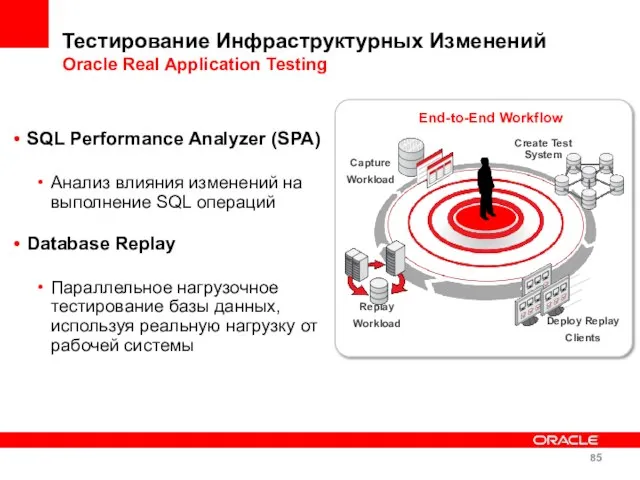 Тестирование Инфраструктурных Изменений Oracle Real Application Testing SQL Performance Analyzer (SPA) Анализ