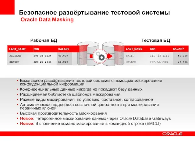 Безопасное развёртывание тестовой системы Oracle Data Masking Безопасное развёртывание тестовой системы с