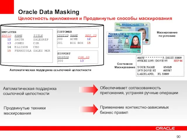 Oracle Data Masking Целостность приложения и Продвинутые способы маскирования Обеспечивает согласованность приложения,