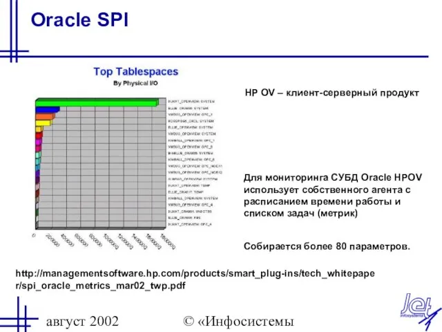 август 2002 © «Инфосистемы Джет» Oracle SPI http://managementsoftware.hp.com/products/smart_plug-ins/tech_whitepaper/spi_oracle_metrics_mar02_twp.pdf Для мониторинга СУБД Oracle