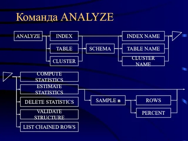 Команда ANALYZE