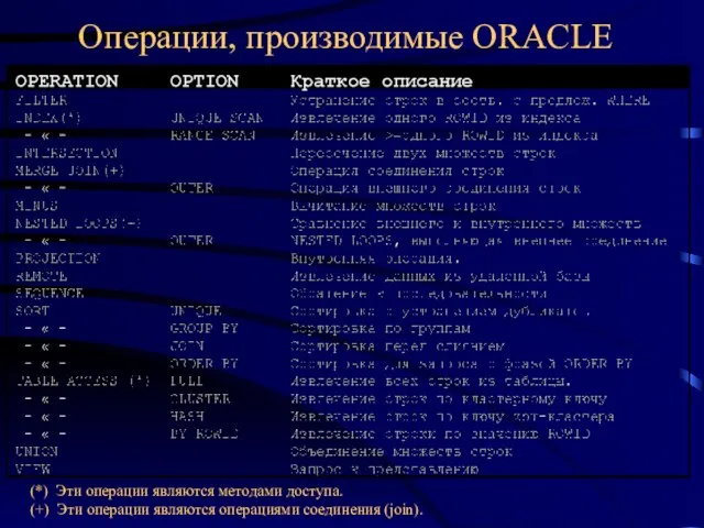 Операции, производимые ORACLE (*) Эти операции являются методами доступа. (+) Эти операции являются операциями соединения (join).