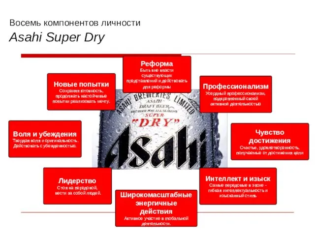 Восемь компонентов личности Asahi Super Dry Воля и убеждения Твердая воля и