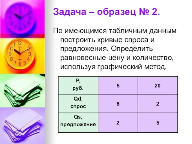 Задача – образец № 2. По имеющимся табличным данным построить кривые спроса