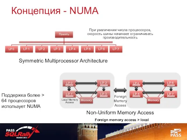 Концепция - NUMA При увеличении числа процессоров, скорость шины начинает ограничивать производительность