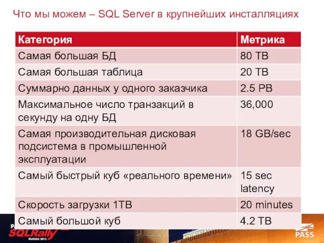 Что мы можем – SQL Server в крупнейших инсталляциях