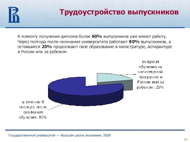 Трудоустройство выпускников К моменту получения диплома более 60% выпускников уже имеют работу.