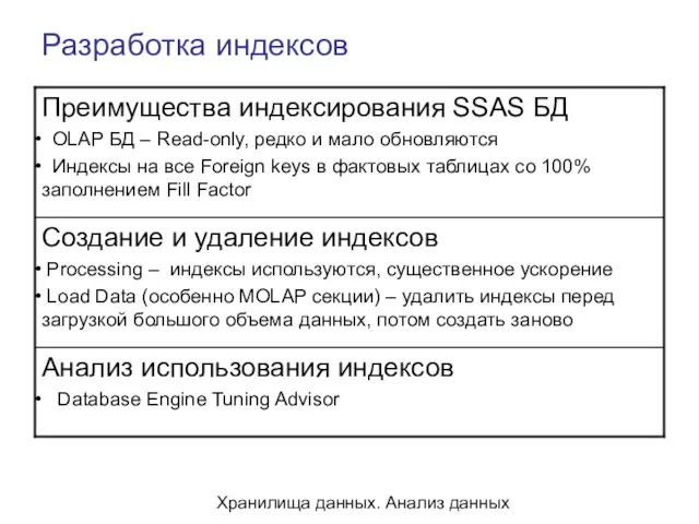 Хранилища данных. Анализ данных Разработка индексов