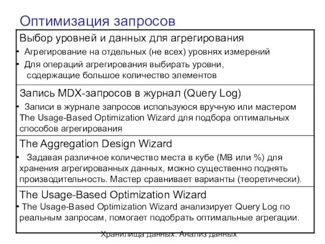 Хранилища данных. Анализ данных Оптимизация запросов