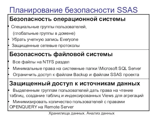 Хранилища данных. Анализ данных Планирование безопасности SSAS