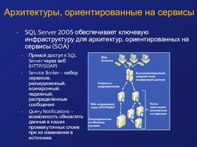SQL Server 2005 обеспечивает ключевую инфраструктуру для архитектур, ориентированных на сервисы (SOA)