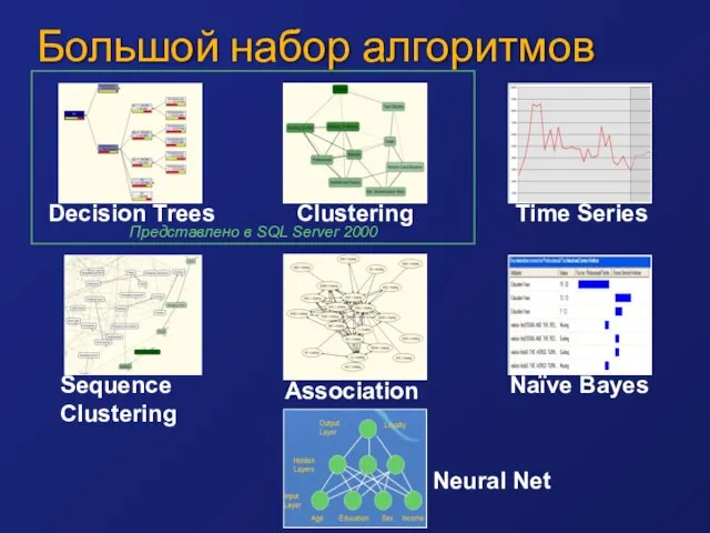 Большой набор алгоритмов Представлено в SQL Server 2000