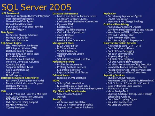 SQL Server 2005 .NET Framework Common Language Runtime Integration User-defined Aggregates User-defined